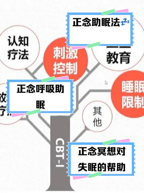 正念疗法能改善性功能吗