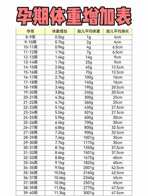 体重多少适合开始备孕