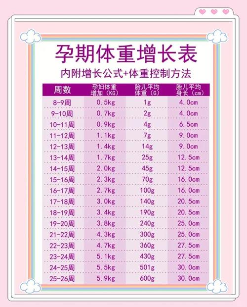 体重多少适合开始备孕