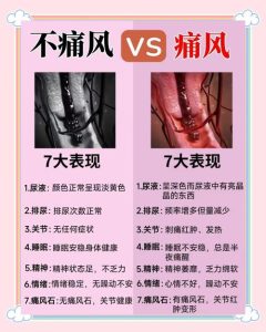 性欲低和痛风真的有关系吗?-两性知识丨两性健康--你想了解的我都知道