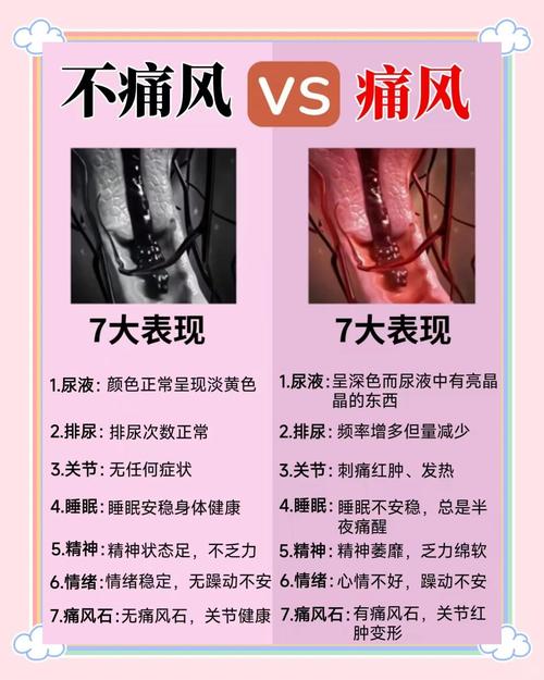 性欲低和痛风有关吗