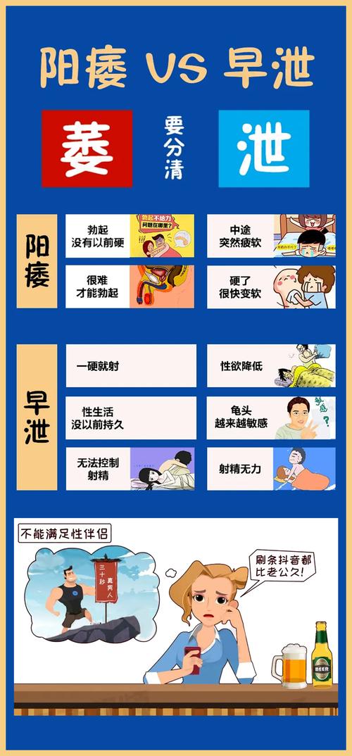 晨勃减少和真阳痿,如何区分