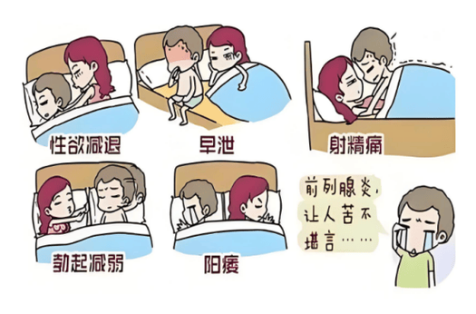 长期自慰会导致勃起障碍吗