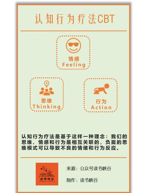 认知行为疗法能改善性欲吗