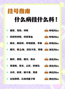 挂号前分清:你的问题属于哪个科室?-两性知识丨两性健康--你想了解的我都知道