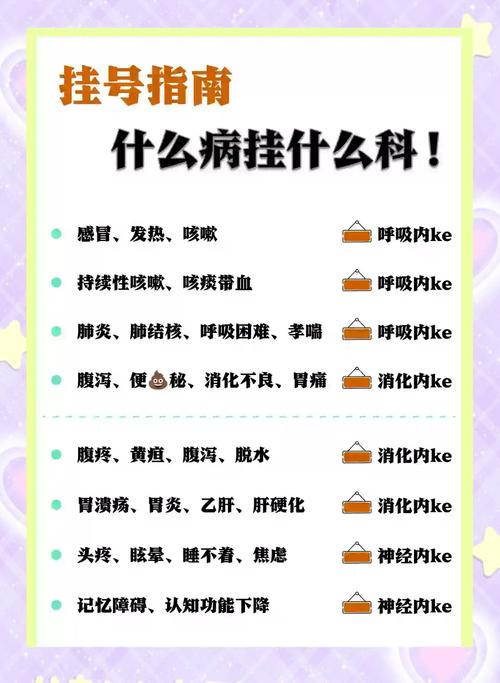 挂号前分清：你的问题属于哪个科室