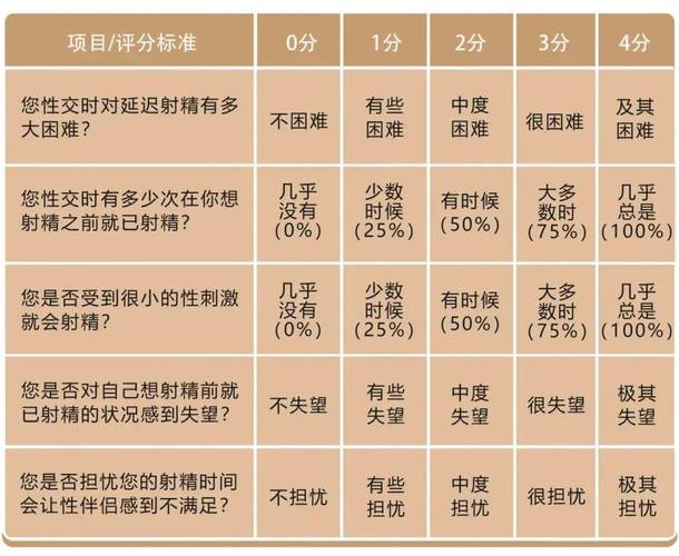 早泄需要做检查吗,医生如何评估