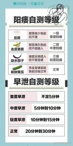 早泄需要做检查吗?医生是如何一步步评估的?-两性知识丨两性健康--你想了解的我都知道