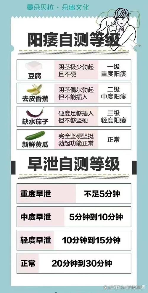 早泄需要做检查吗,医生如何评估