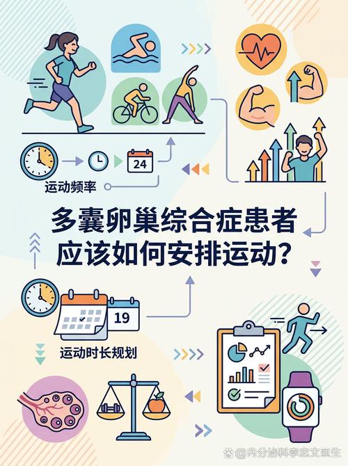 多囊患者运动要多久才够