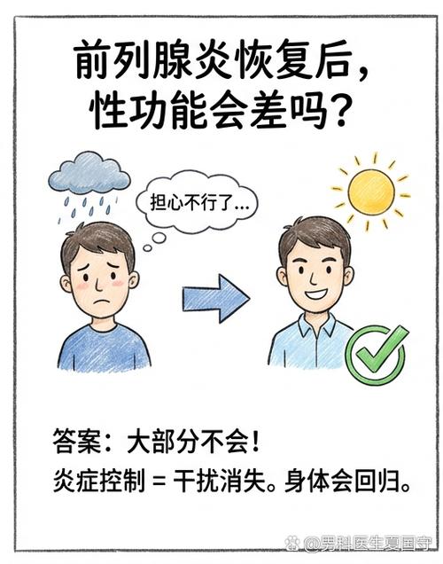 前列腺炎治好之后，性功能能恢复吗
