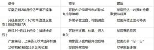 月经紊乱先做B超还是查激素？一文帮你理清就诊顺序-两性知识丨两性健康--你想了解的我都知道