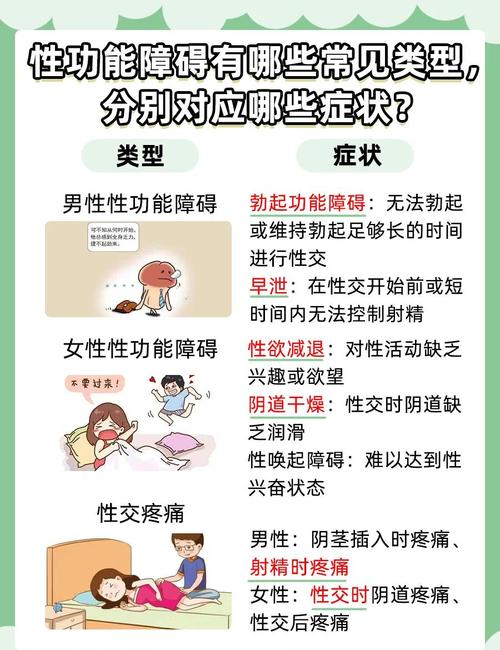 性欲低到影响婚姻需要就医吗