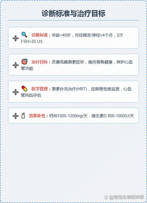 早发性卵巢功能不全的诊断标准