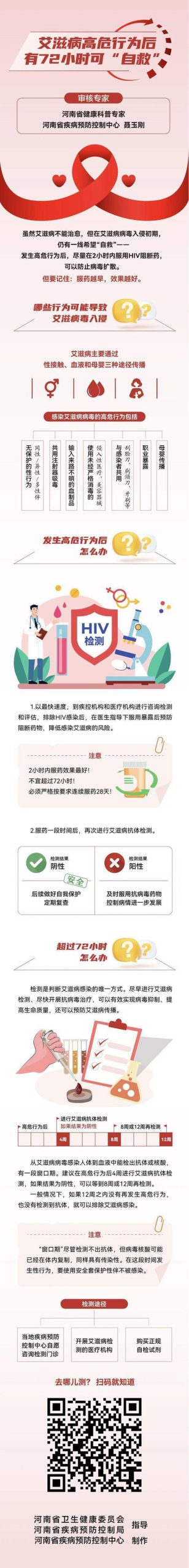 高危性行为后多久去检测合适？一文讲清检测时间与误区-两性知识丨两性健康--你想了解的我都知道