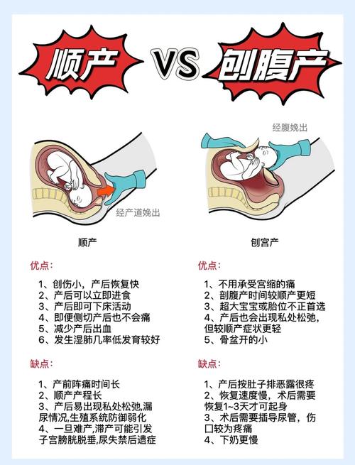 内异症术后能顺产吗
