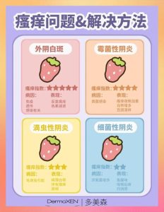 私处洗液越洗越痒是怎么回事？是不是买错了-两性知识丨两性健康--你想了解的我都知道