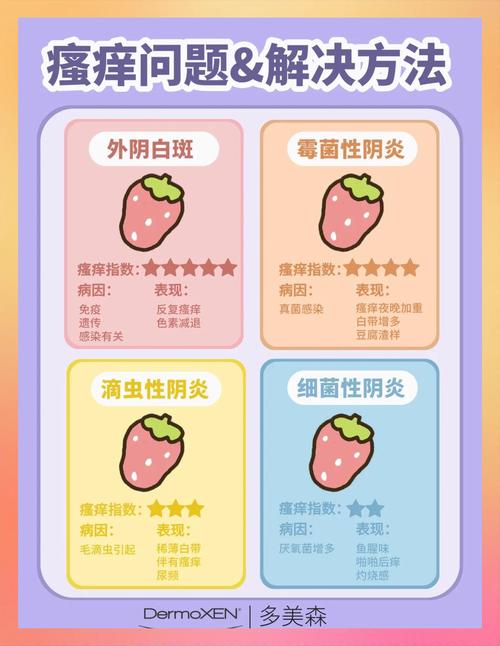 私处洗液越洗越痒是怎么回事