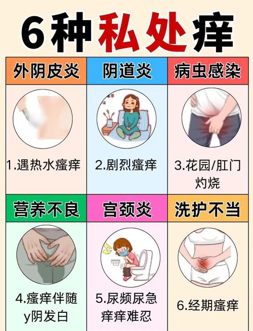 私处洗液越洗越痒是怎么回事