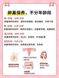 化疗前,我们该如何保护自己的卵巢功能?-两性知识丨两性健康--你想了解的我都知道