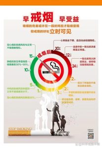 经常吸烟会不会让绝经来得更早?-两性知识丨两性健康--你想了解的我都知道
