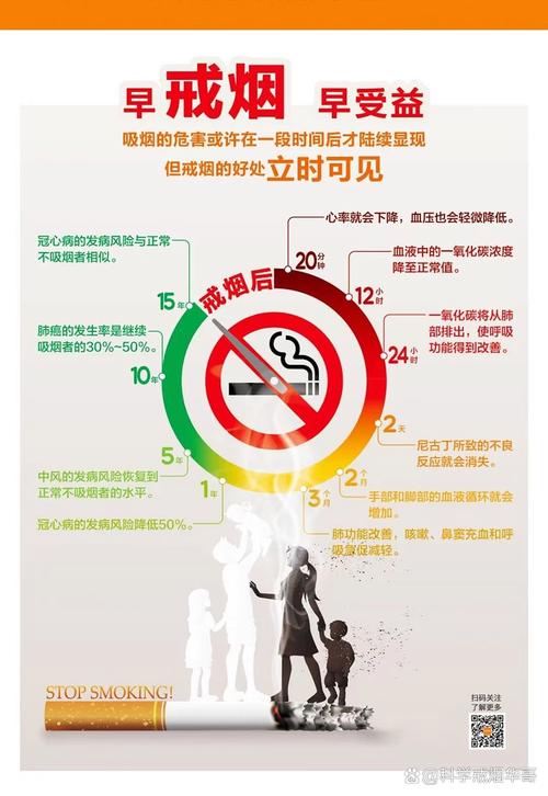 吸烟会不会让绝经来得更早