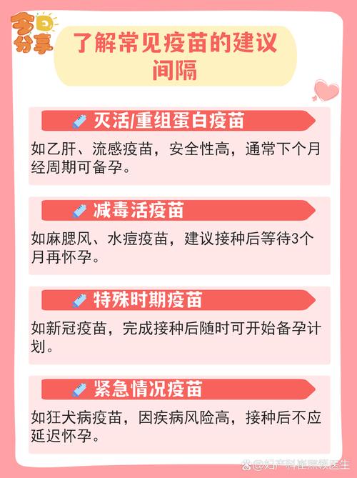 备孕期间打疫苗要间隔多久-相关配图
