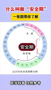 安全期算不准这件事，生理节律比日历更诚实-两性知识丨两性健康--你想了解的我都知道