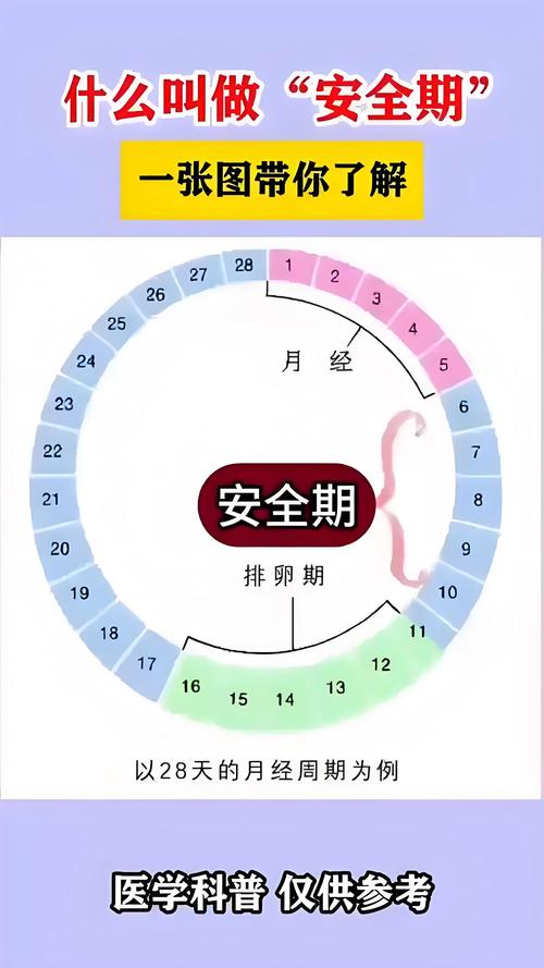 安全期推算为什么常常算错-相关配图