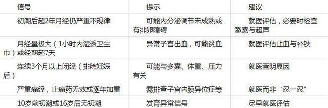 月经紊乱先做B超还是查激素