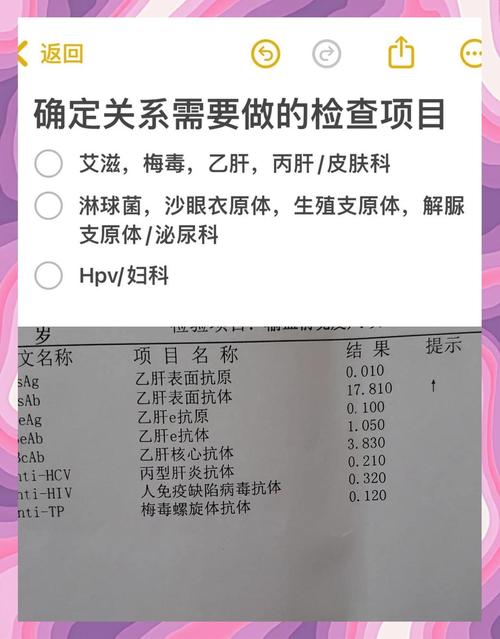 两性健康体检该做哪几项-相关配图