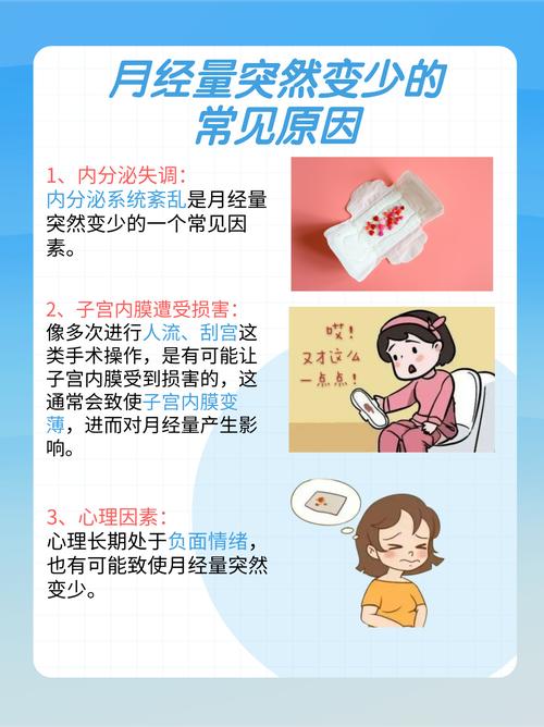 宫颈病变治疗后月经会变少吗