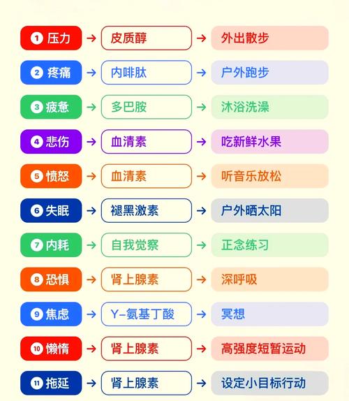 绝经过渡期情绪起伏该怎么调-相关配图