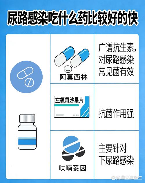 孕妇尿路感染如何用药