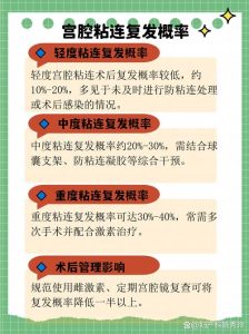 宫腔粘连复发率为什么这么高？兔哥带你一探究竟！-两性知识丨两性健康--你想了解的我都知道