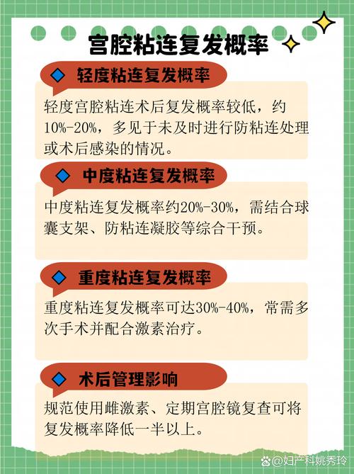宫腔粘连复发率为什么这么高