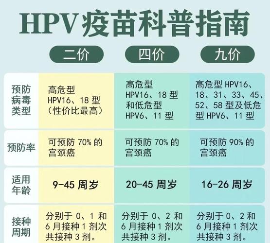 有性病还能打HPV疫苗吗