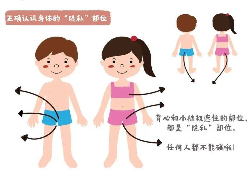 如何教孩子保护身体边界