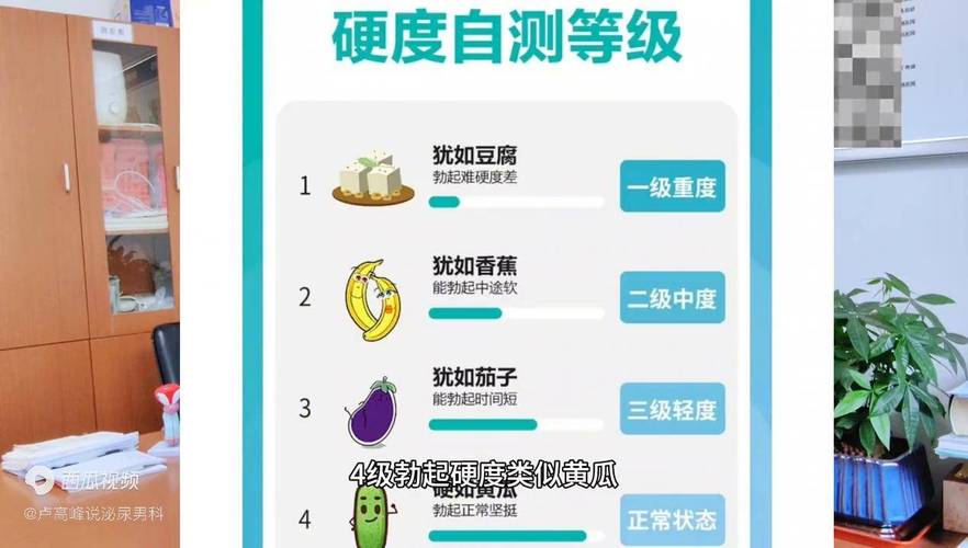 勃起硬度该怎么分级判断-相关配图