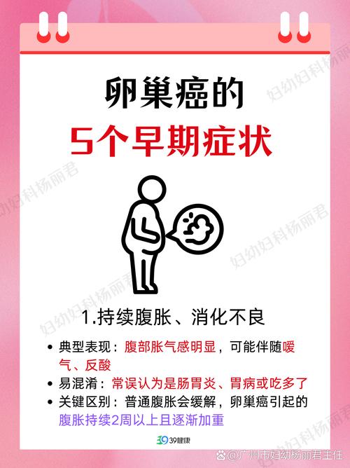 卵巢癌早期有哪些不典型表现