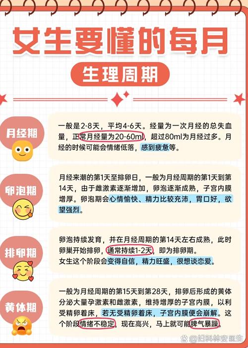月经规律就一定排卵正常吗