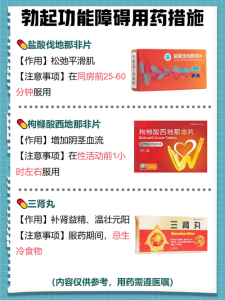 性唤起障碍能用药改善吗?-两性知识丨两性健康--你想了解的我都知道