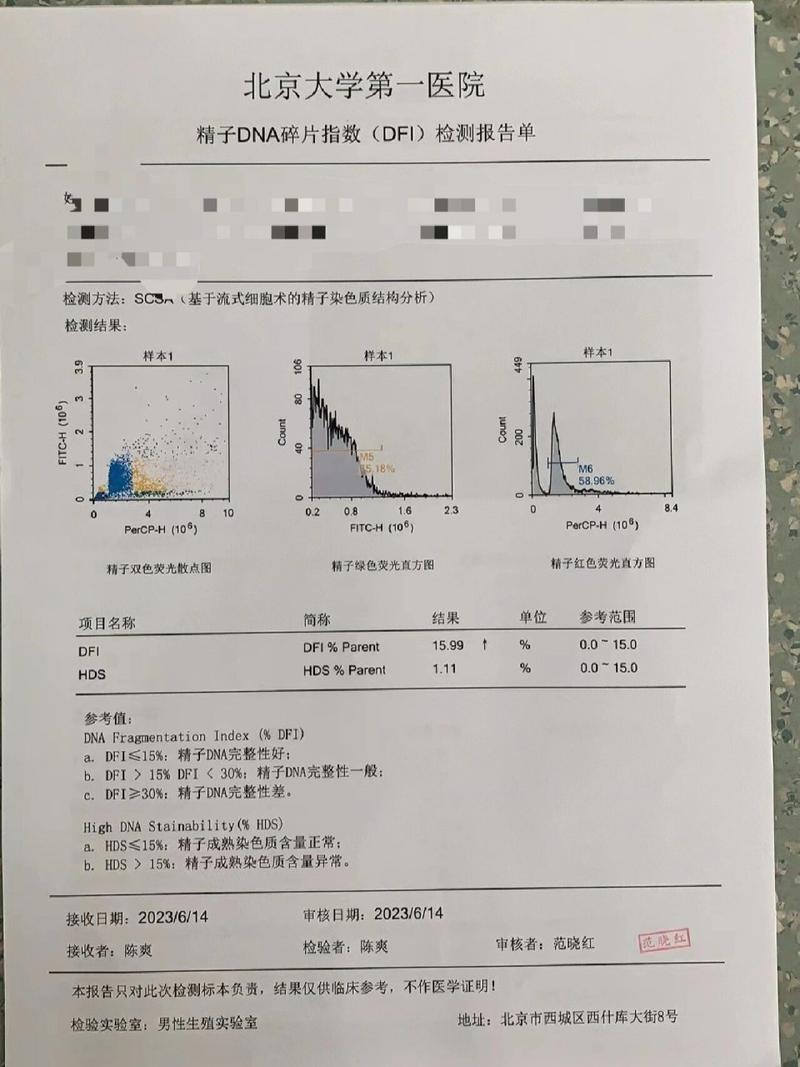 精索静脉手术后碎片率会下降吗