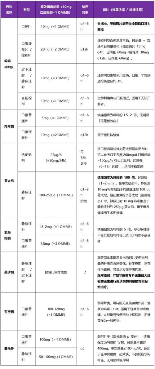 长期用阿片类止痛药影响性欲吗
