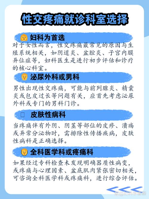 同房疼痛该去哪个科室就诊