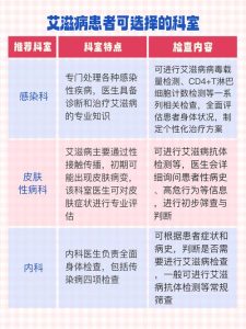 怀疑性病应该挂哪个科室?一文说清就诊路径-两性知识丨两性健康--你想了解的我都知道