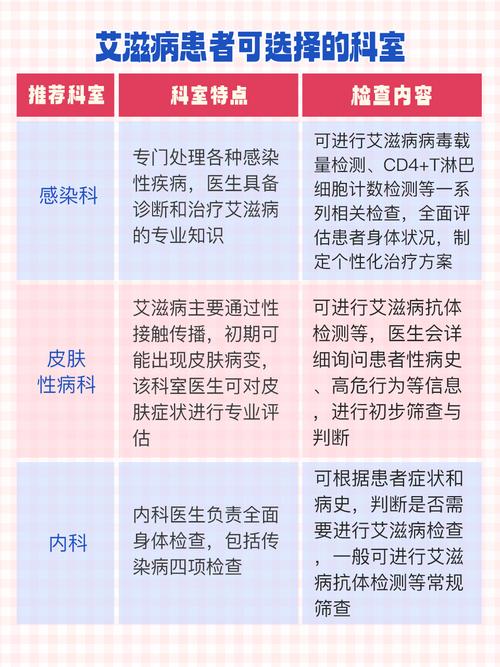 怀疑性病应该挂哪个科室