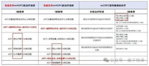 前列腺癌内分泌治疗常见不适有哪些？-两性知识丨两性健康--你想了解的我都知道