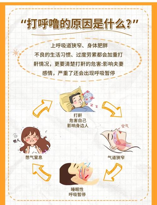 打呼噜严重会拖累性功能吗-示意图