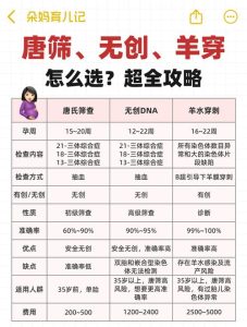 无创DNA和羊水穿刺，到底各自适合哪些孕妈？-两性知识丨两性健康--你想了解的我都知道